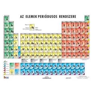 Tanulói munkalap, A4, periódusos rendszer