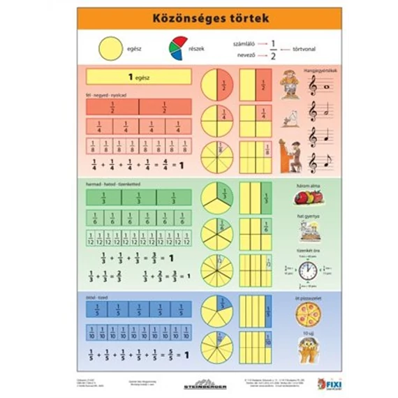 Tanulói munkalap, A4, Közönséges törtek + munkaoldal